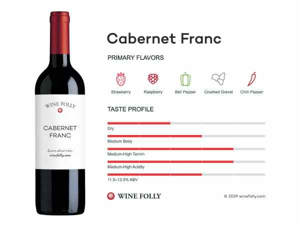 Rượu vang Cabernet Franc