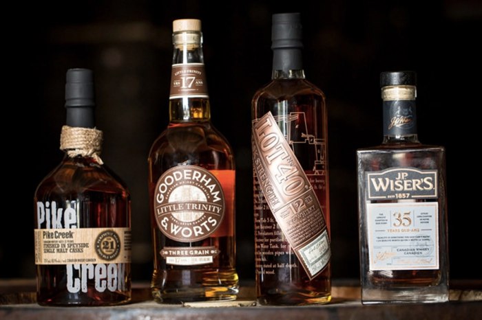 Tìm hiểu về rượu Whisky và những bất ngờ thú vị có thể bạn chưa biết 